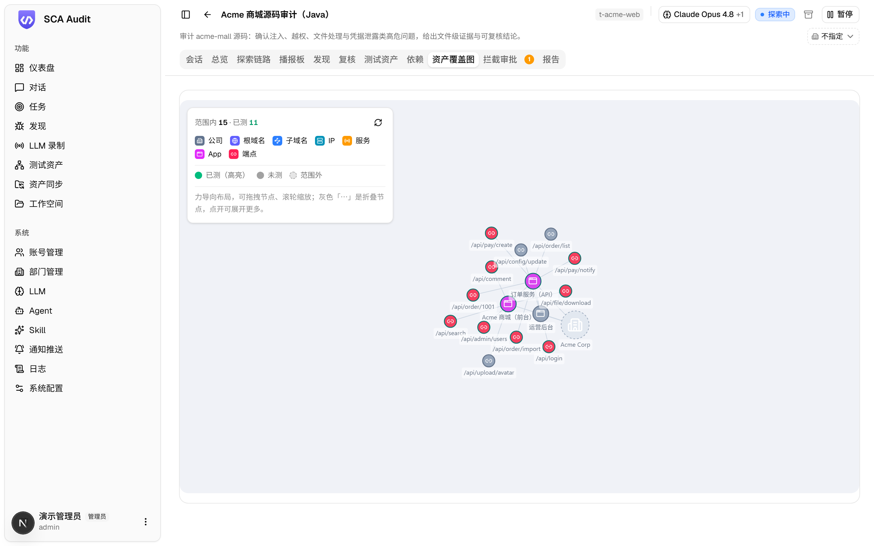 资产覆盖图